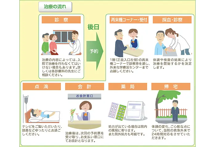 利用のご案内