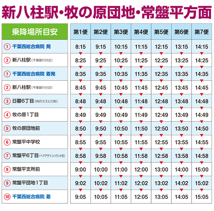 新八柱・牧の原方面バス時刻表