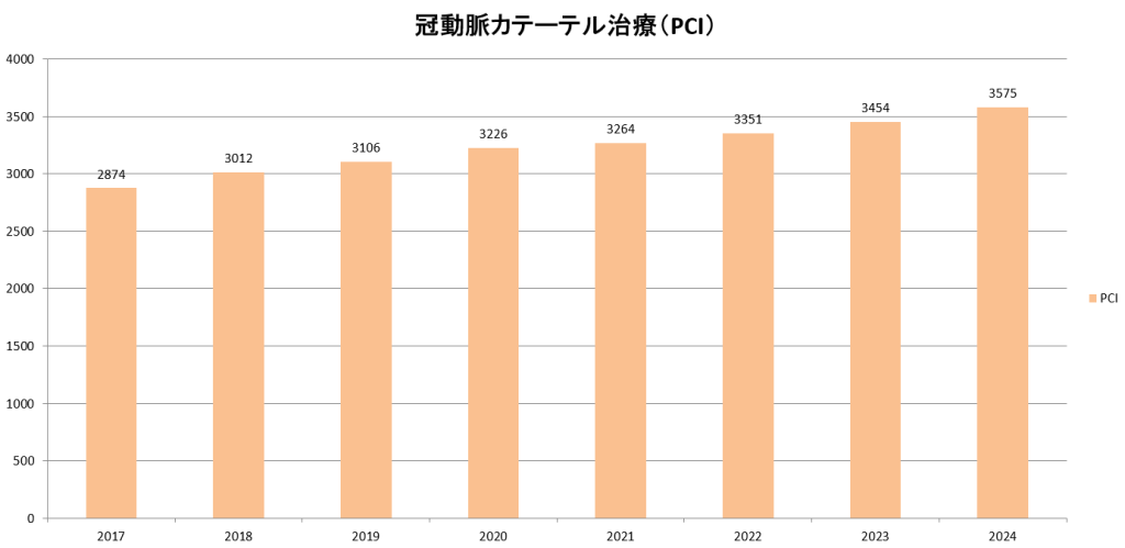 画像に alt 属性が指定されていません。ファイル名: pci_transition_graph-1024x499.png